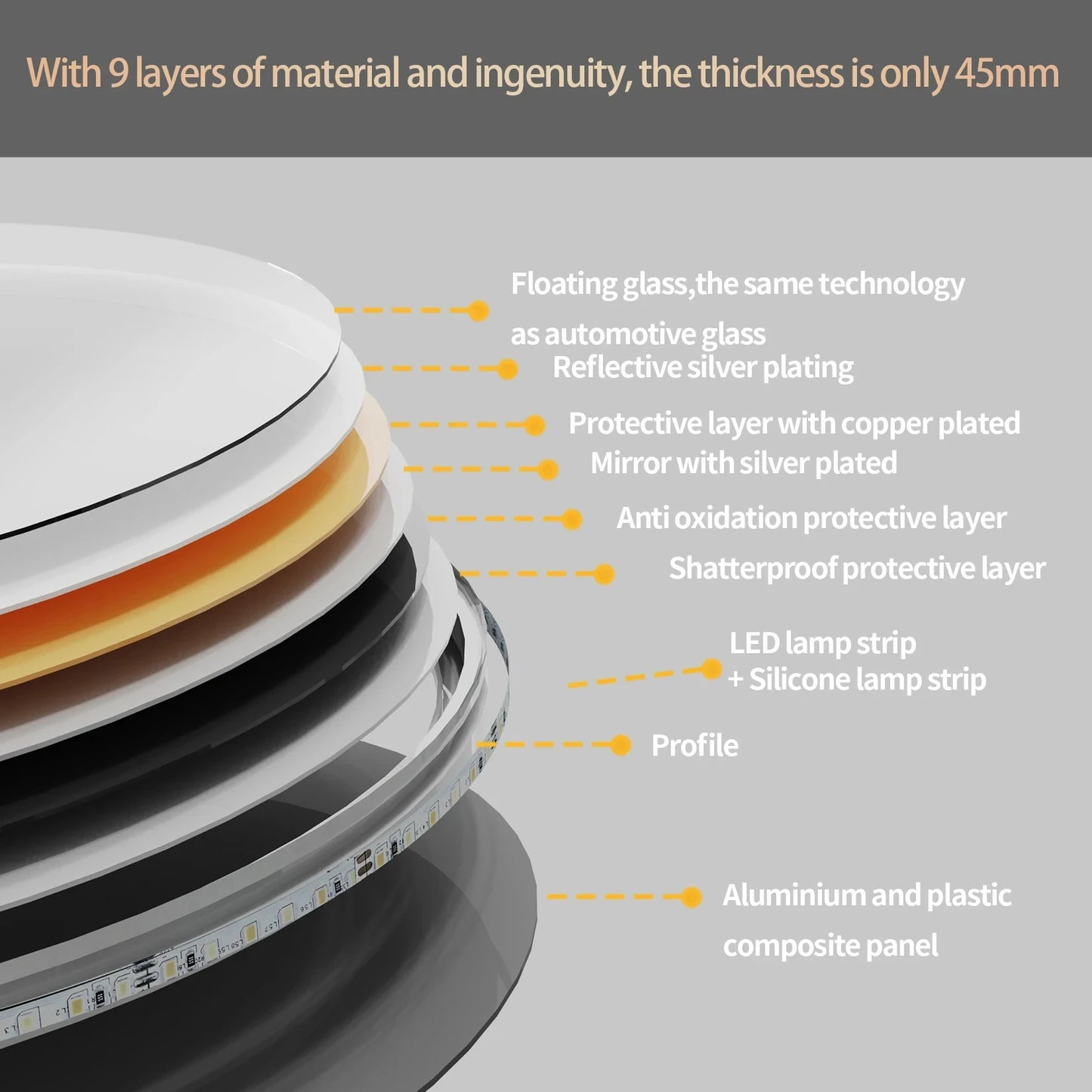 LED HD Smart Bathroom Mirror with Lights Circle Backlit Bathroom Mirror Wall Mounted Illuminated Mirror advanced Bathroom Mirror